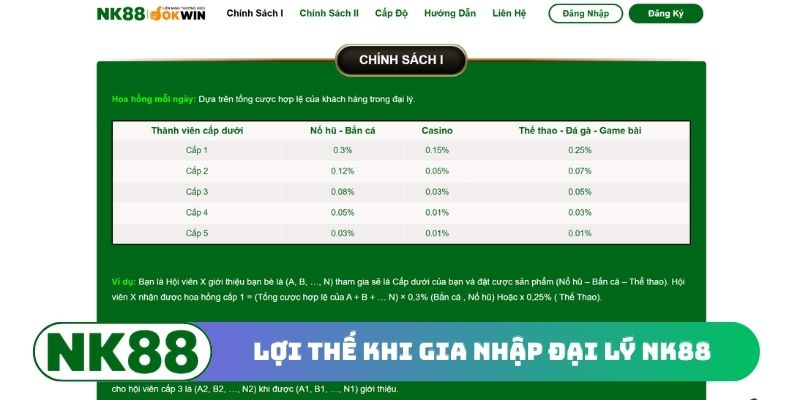 Lợi thế khi gia nhập đại lý NK88